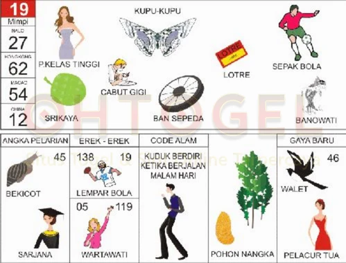 buku mimpi erek erek togel 19