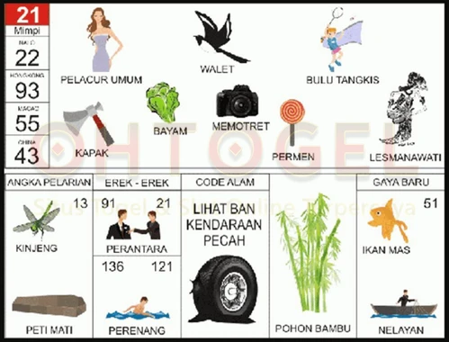 buku mimpi erek erek togel 21