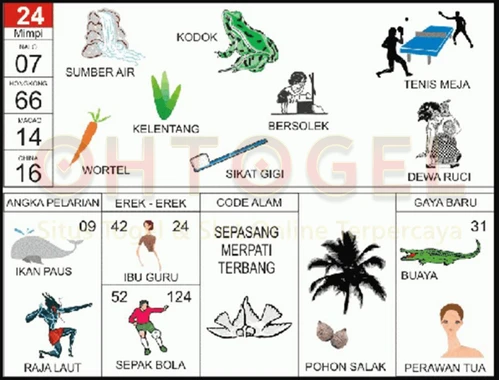 buku mimpi erek erek togel 24