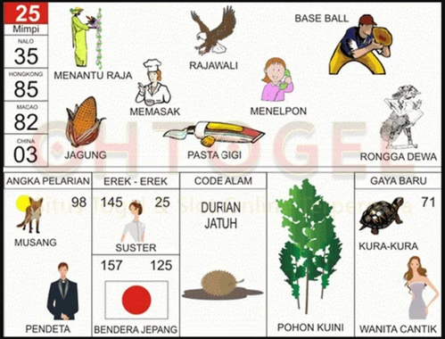 buku mimpi erek erek togel 25