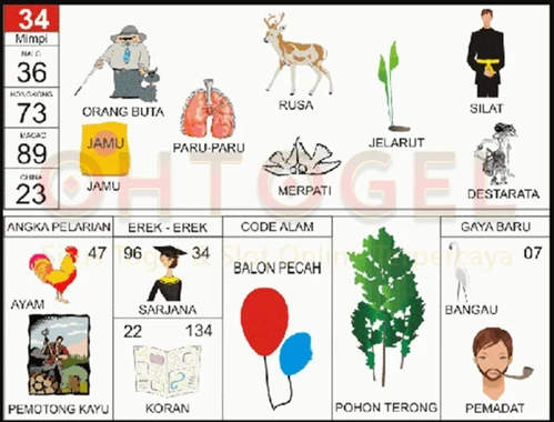 buku mimpi erek erek togel 34