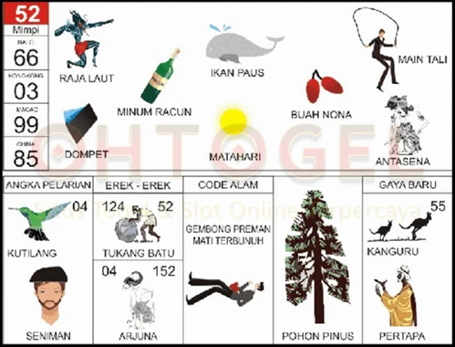 buku mimpi erek erek togel 52