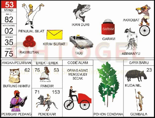 buku mimpi erek erek togel 53