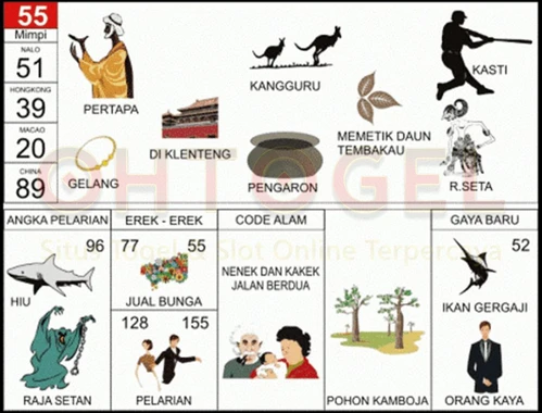 buku mimpi erek erek togel 55