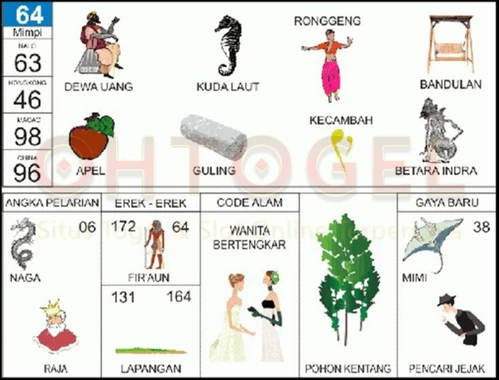 buku mimpi erek erek togel 64