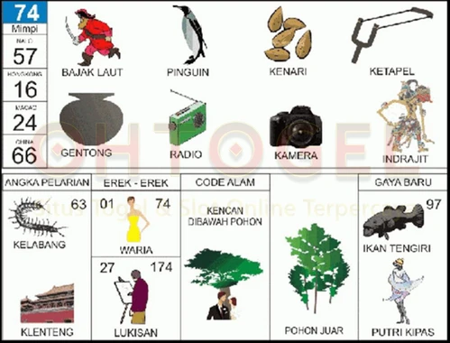 buku mimpi erek erek togel 74
